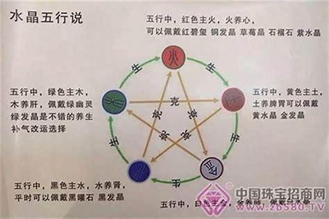 強金 強水|《千里命稿》之八字五行